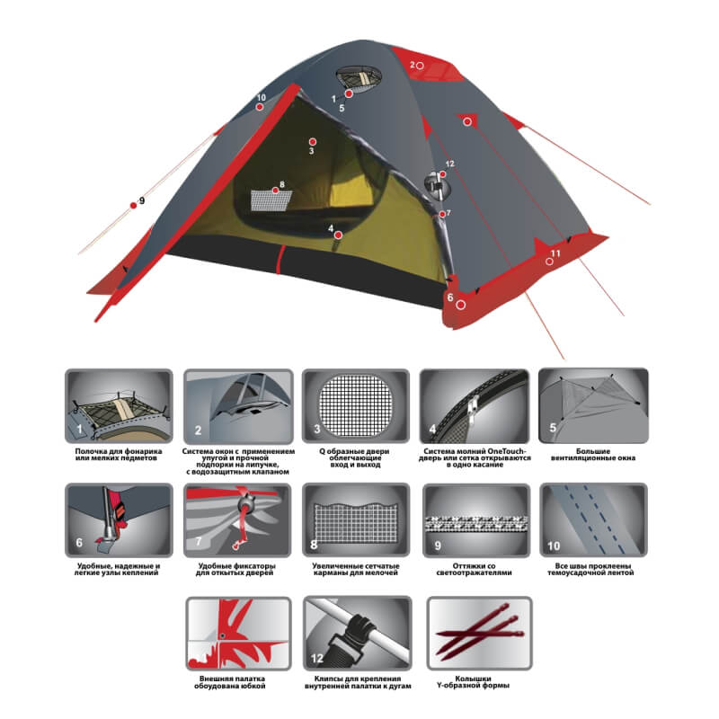 Палатка Tramp CAVE 3 (V2)